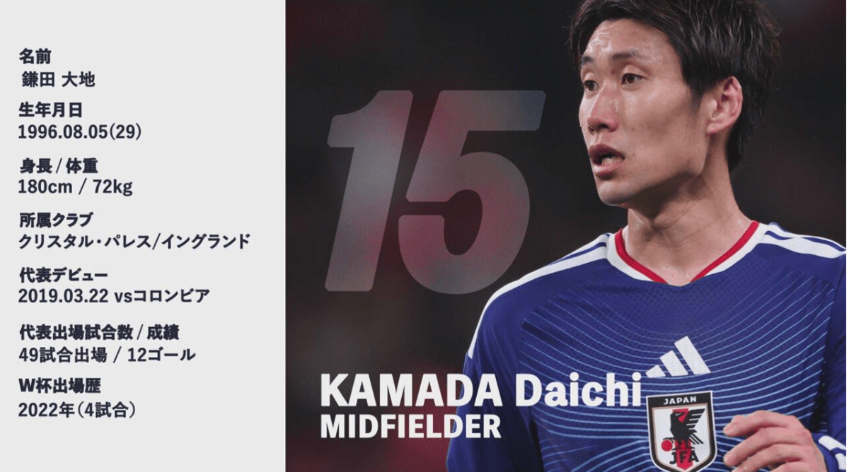 W杯「26人」全員解説——「長友はレバレッジ、鎌田のチームです