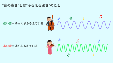 解説編】コップに水を入れるとなぜ音が変わるの？ 楽器や音についての「なぜ？」についてお答えします！ | SYNCHRONOUS シンクロナス