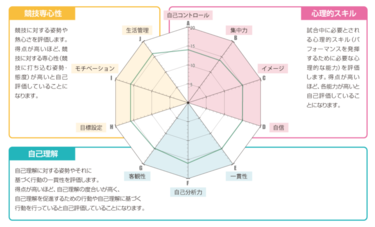 五輪選手も取り組む「メンタルテスト」とは？ | SYNCHRONOUS シンクロナス