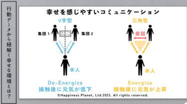会話と人間関係 職場も家庭も同じだった！データが示した「幸せを作る人間関係