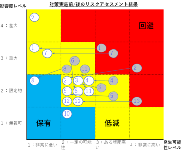 ビジネス倫理の論じ方 ビジネス倫理の論じ方 - メルカリ