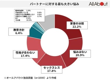 合っていると思うのは幻想!? 夫婦の「ズレ」について考える