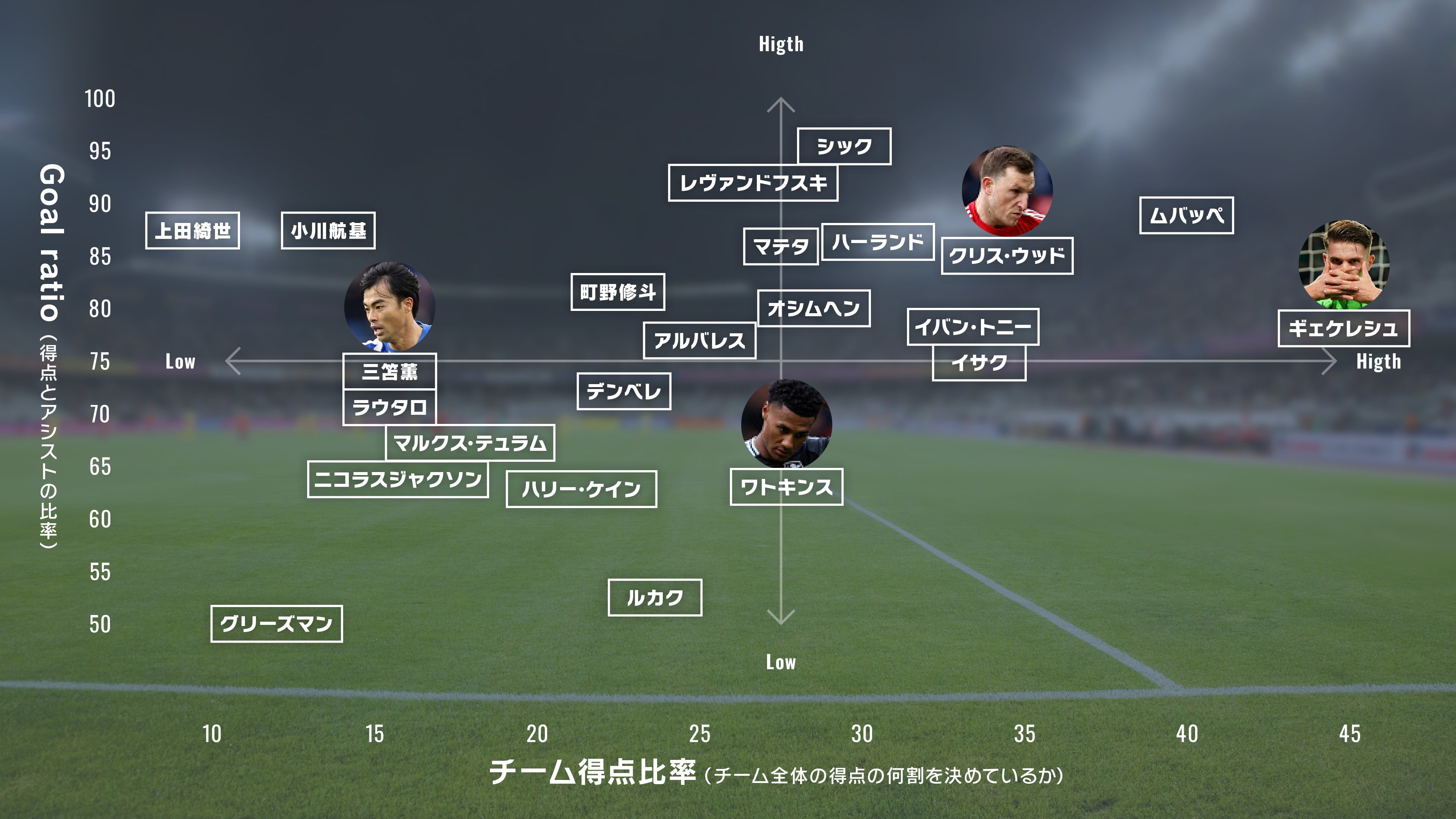 日本サッカー考察・ドイツ分析官の視点】世界的な「日本人フォワード
