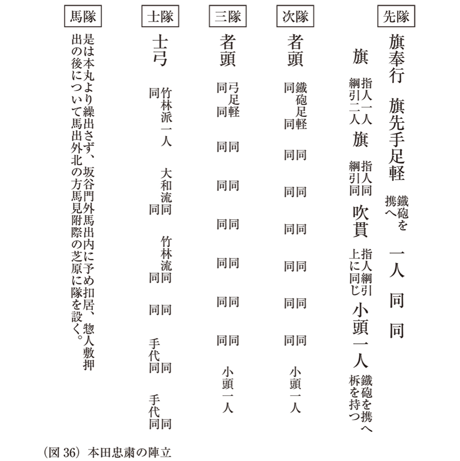 戦う大名行列』web版】終章 大名行列と車懸り | SYNCHRONOUS シンクロナス