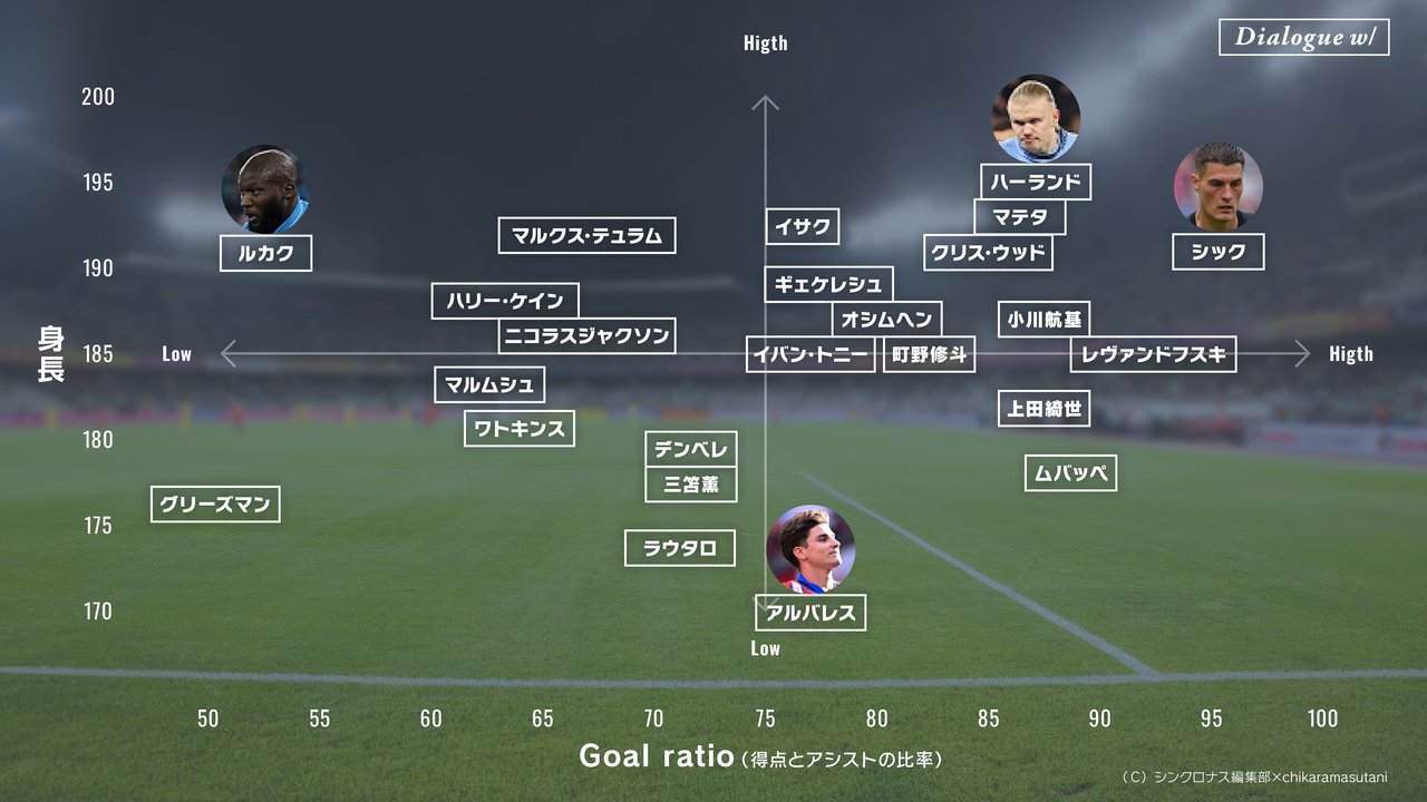 日本サッカー考察・ドイツ分析官の視点】世界的な「日本人フォワード