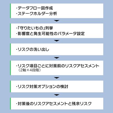 不確かな時代には「倫理」が羅針盤に。ELSI対応はビジネス